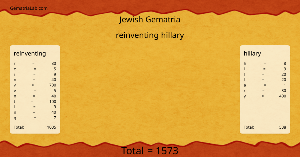 reinventing hillary in jewish Gematria